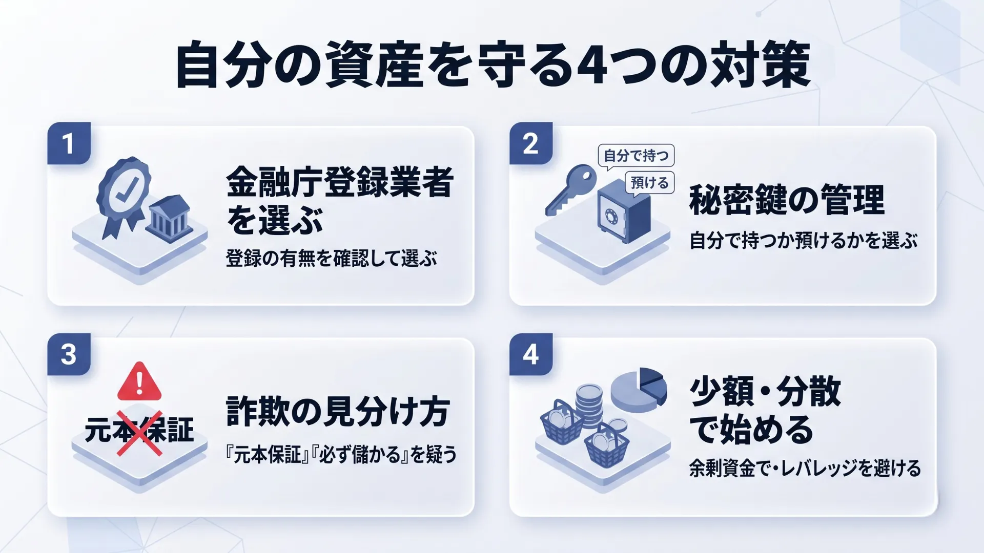 暗号資産の自衛策（金融庁登録業者を選ぶ・秘密鍵の管理・詐欺の見分け方・少額分散）を示す図解