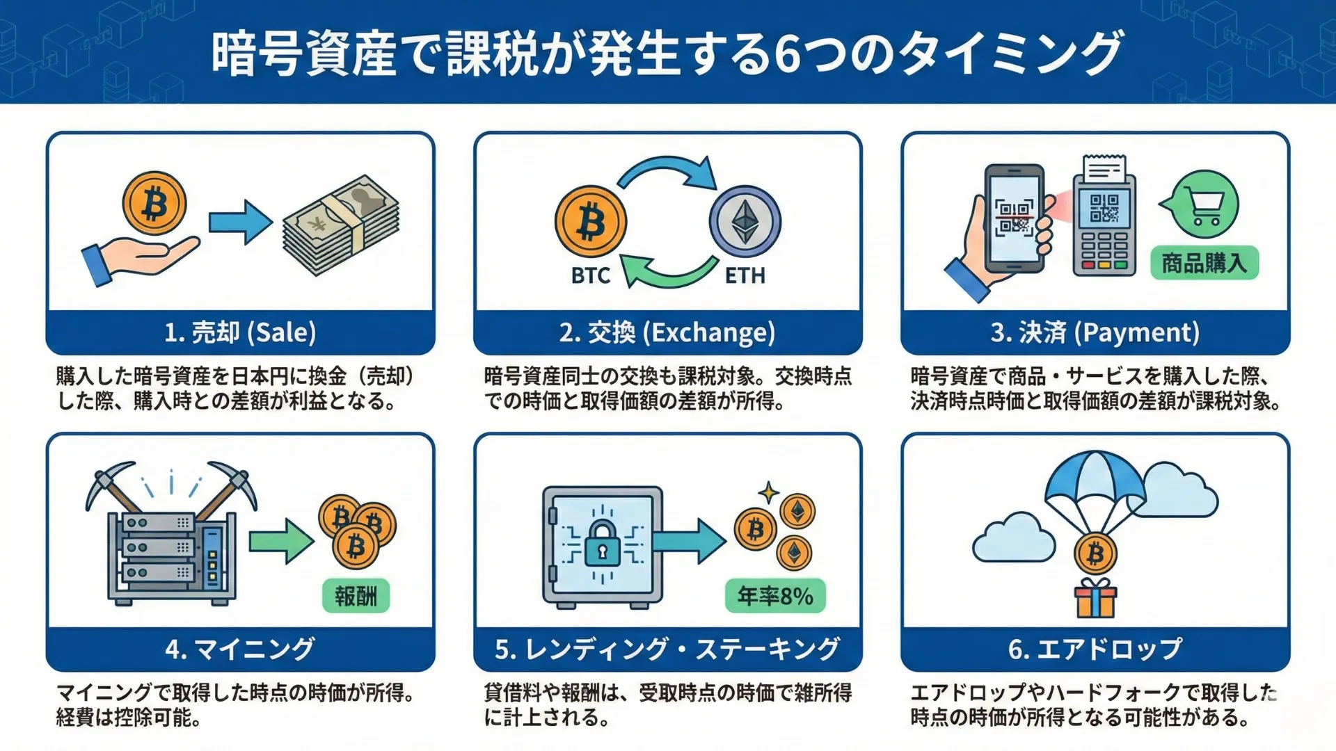 暗号資産で課税が発生する6つのタイミング