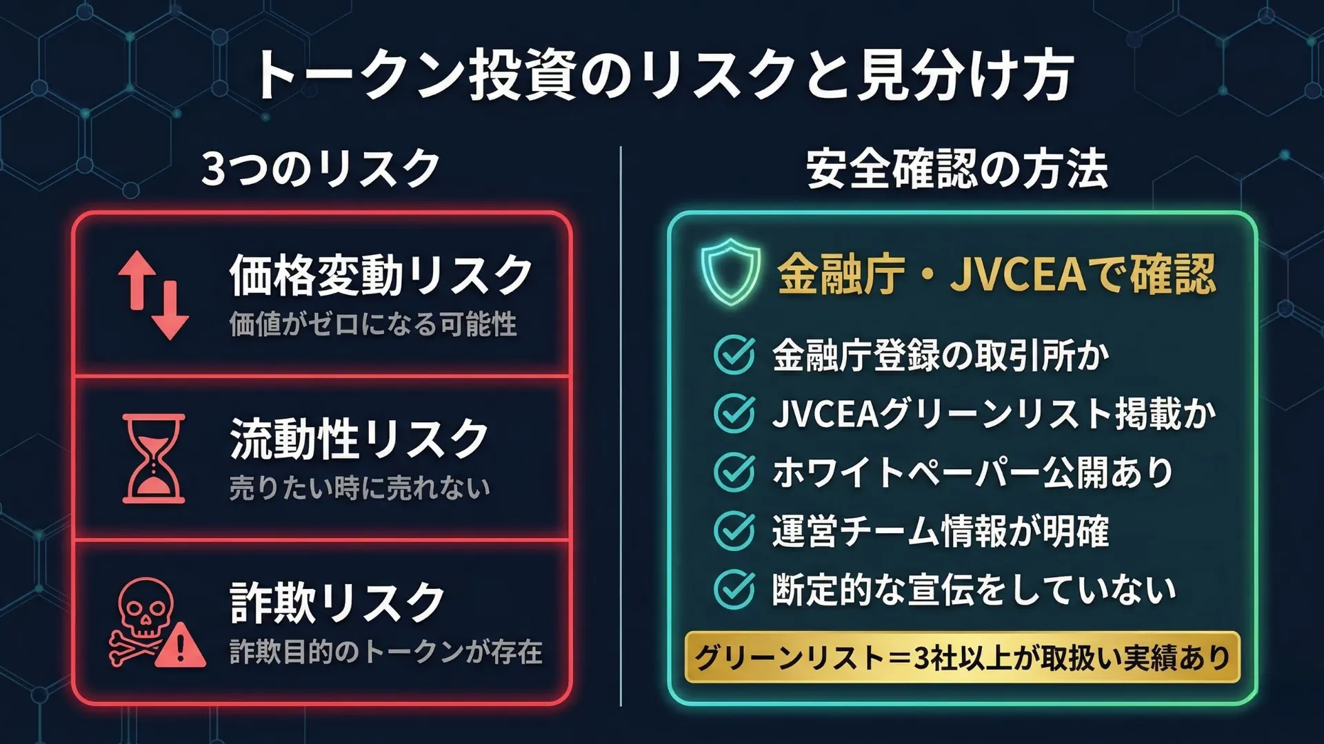 トークン投資のリスクと詐欺の見分け方：価格変動リスク・流動性リスク・詐欺トークンの3大リスクと金融庁・JVCEAによる確認方法