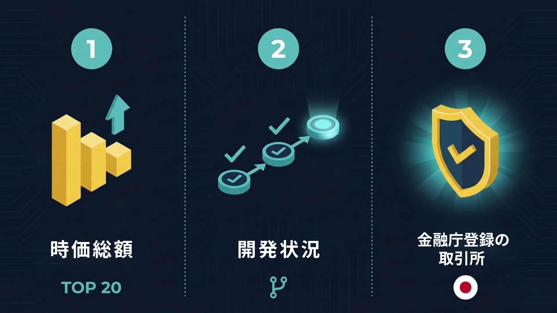 暗号資産の選び方3ポイント（時価総額・開発状況・国内取引所）