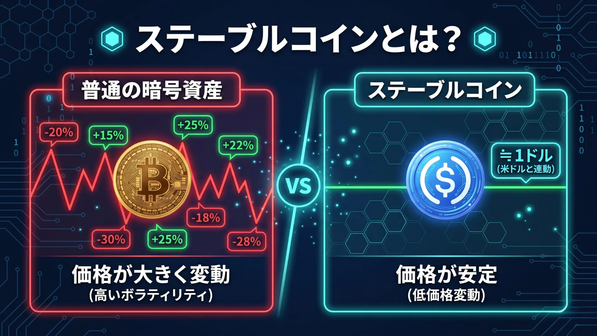 ステーブルコインの基本概念を示す図解