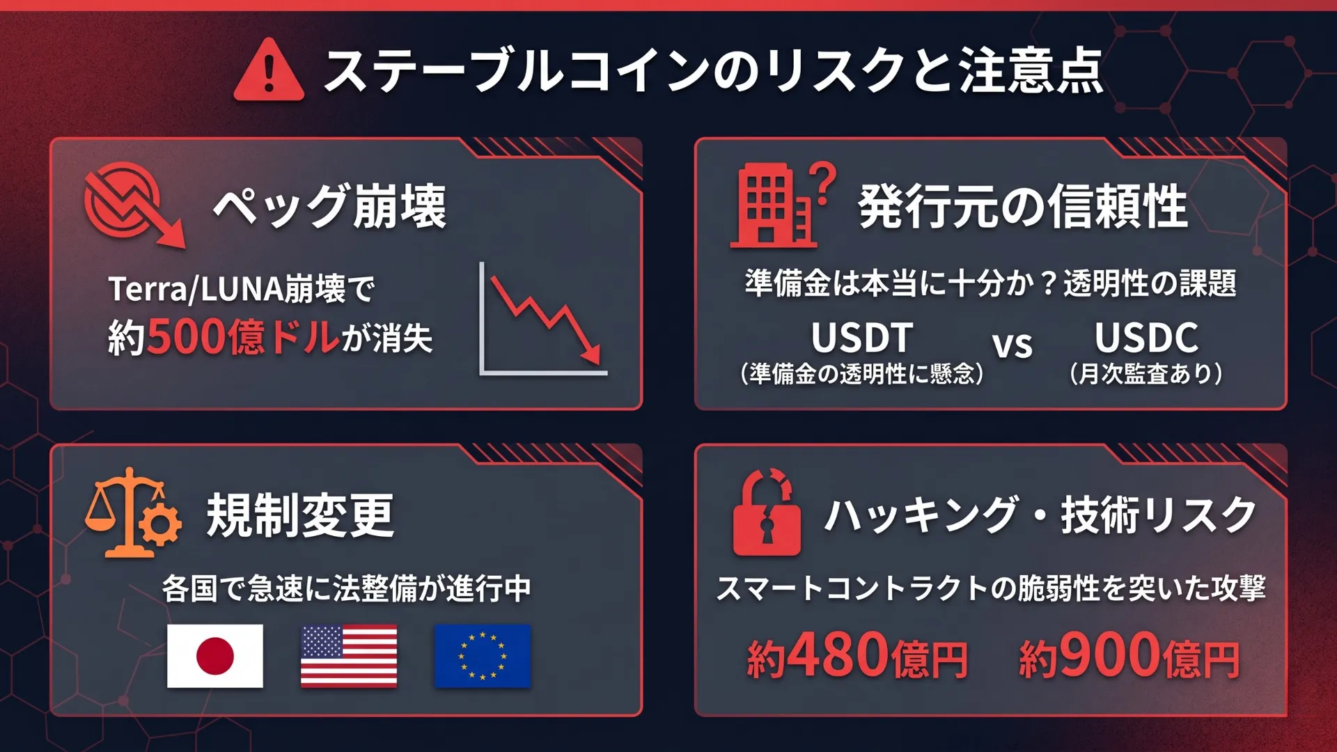 ステーブルコインのリスクと注意点