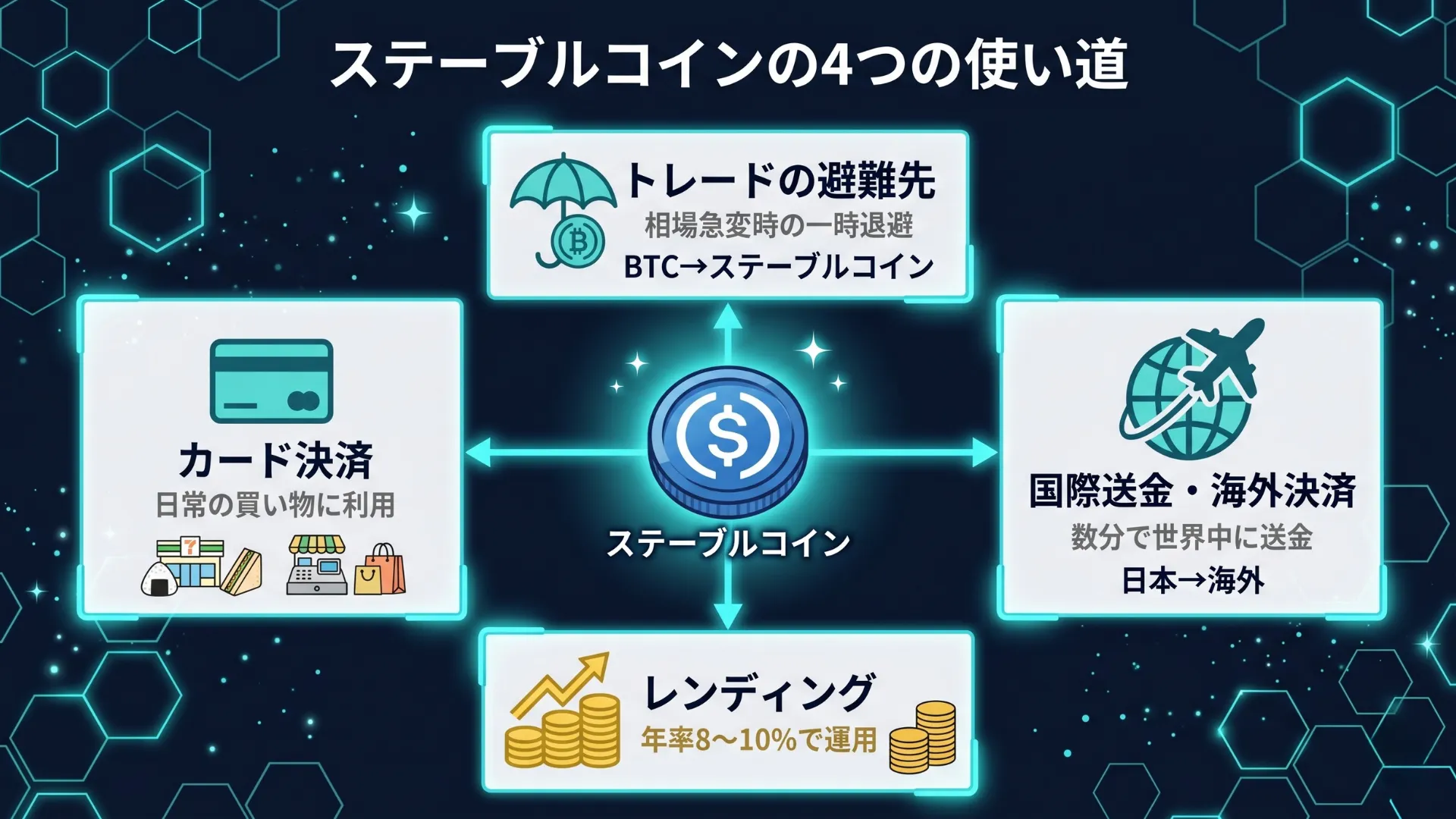 ステーブルコインの活用シーン