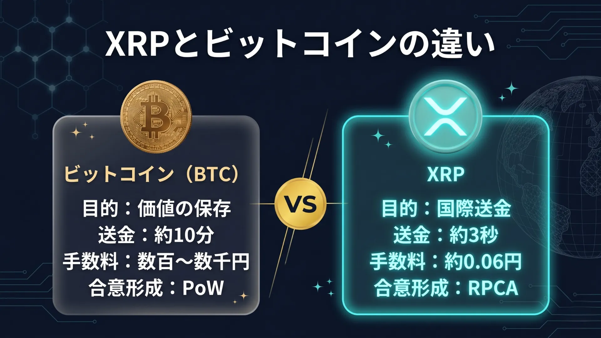 XRPの基本概念とビットコインとの違いを示す図解