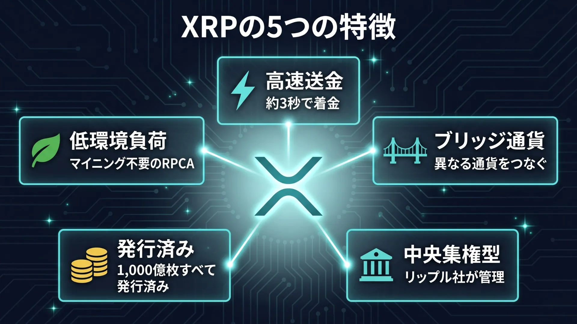 XRPの5つの特徴を示す図解