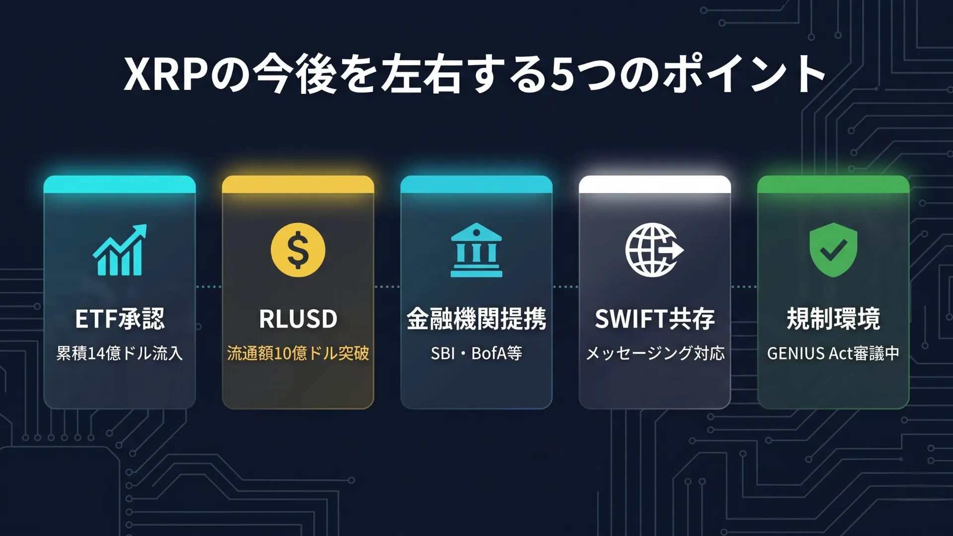 XRPの今後を左右する5つのポイントを示す図解