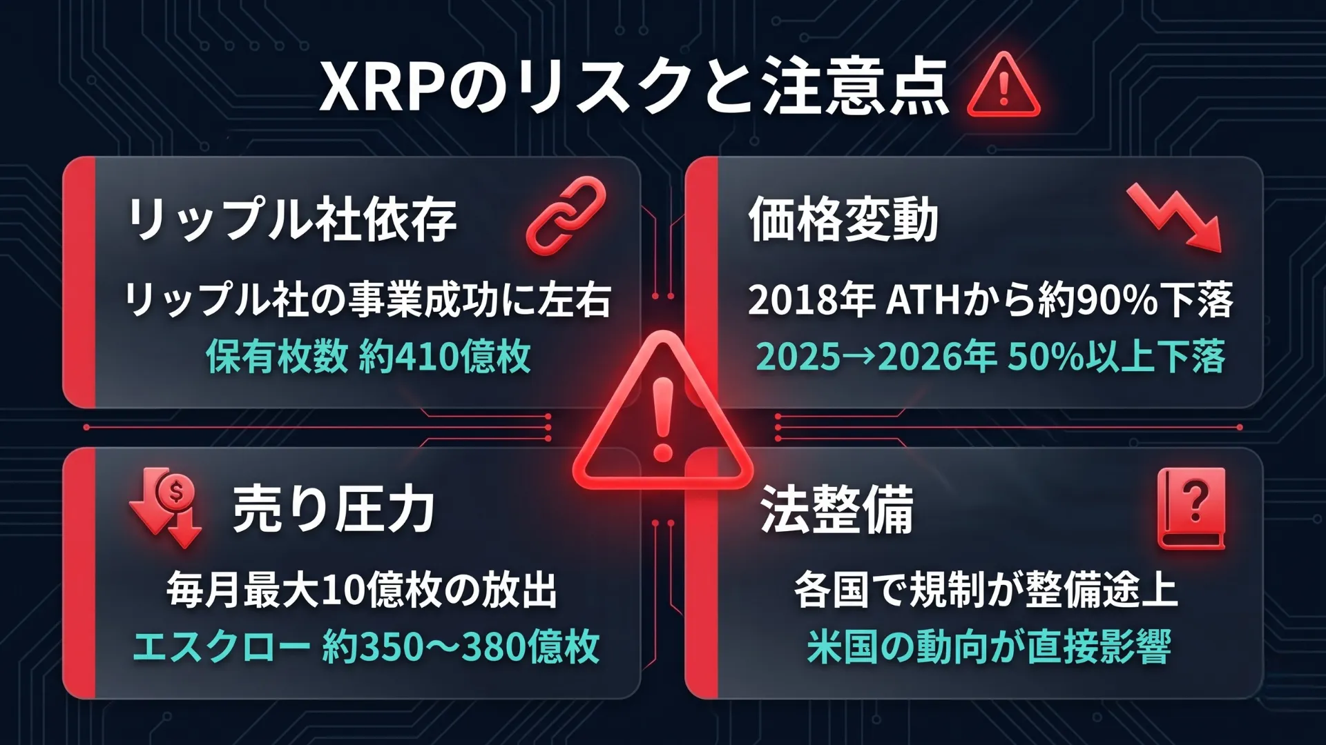 XRPのリスクと注意点を示す図解